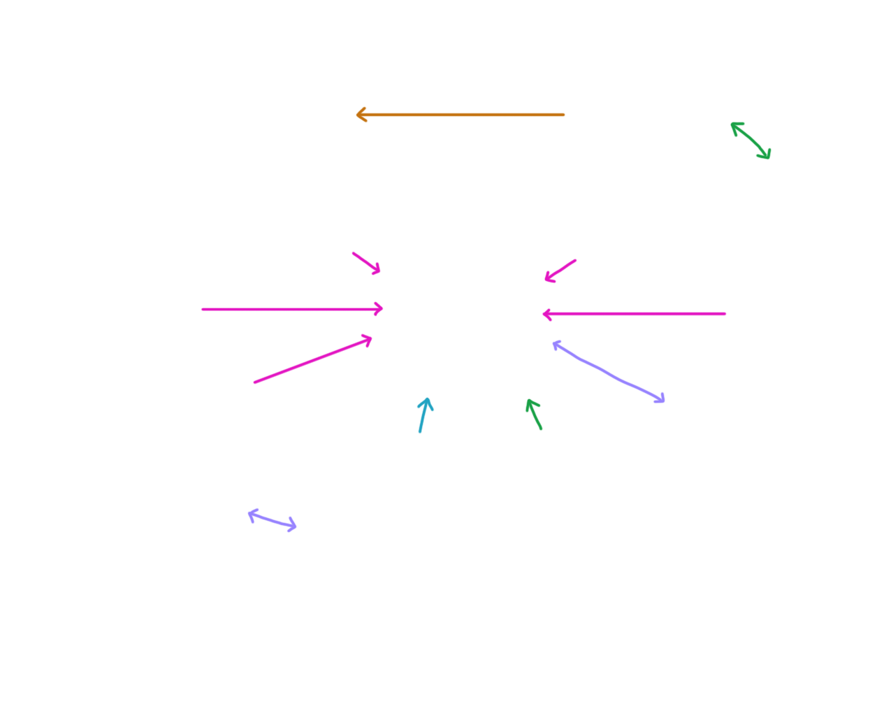 百花演劇学校の生徒たち　相関図