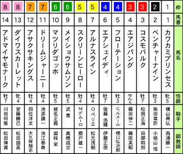 競馬コミック「馬なり1ハロン劇場」よしだみほ | Ｇ１予想2008